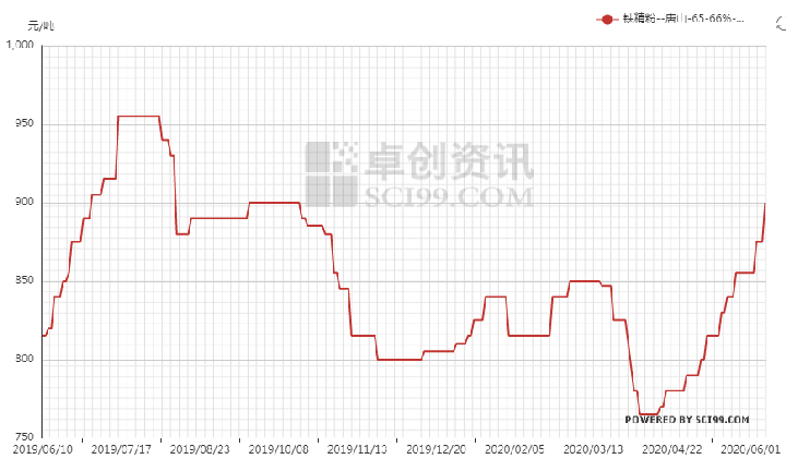 新疆铁精粉最新价格动态分析与趋势预测