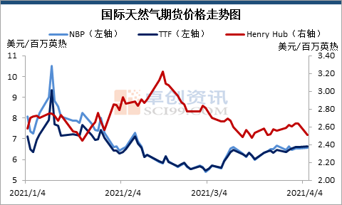 干姜最新价格走势及分析概述