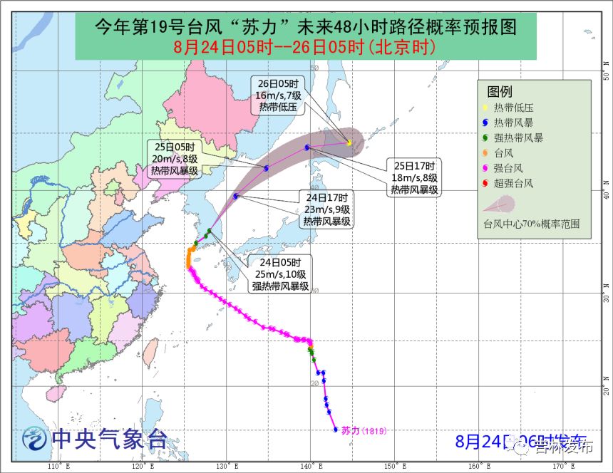 岗位更新与影响分析