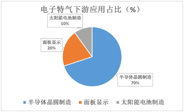 推动工业发展的核心力量，工业品的力量崛起