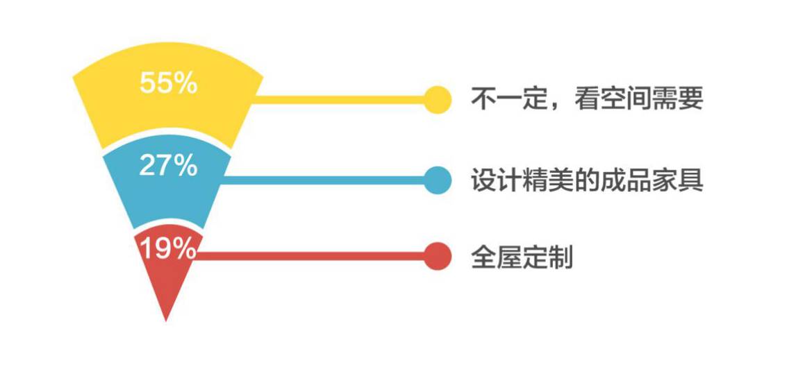 产品从概念到现实的全流程深度解析