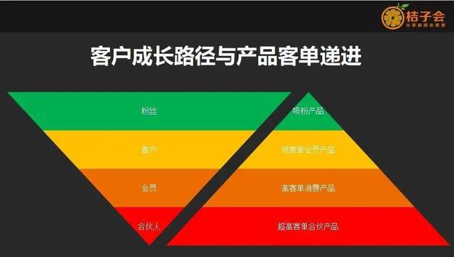 商品的力量，从生产到消费的全过程深度解析