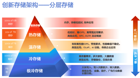 数字化时代的教育革新，行动计划与教育改革探索