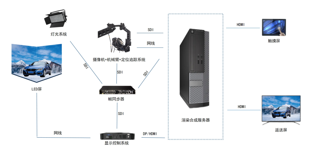 屏幕，连接虚拟与现实的桥梁