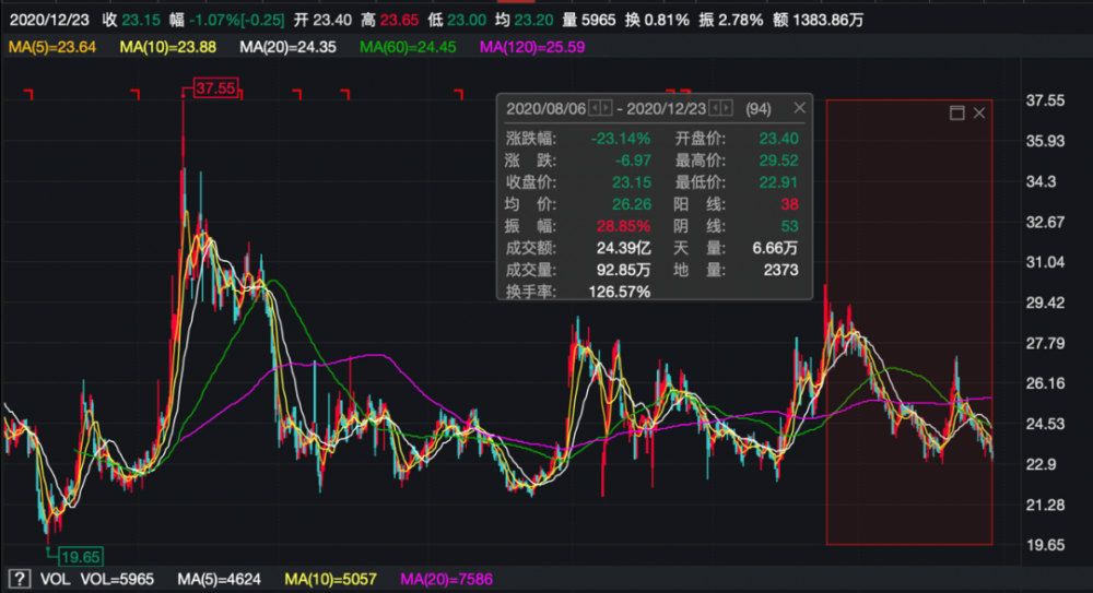 悦达投资股票最新动态，聚焦2月26日消息发布