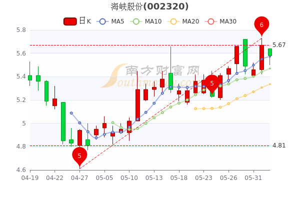 海峡股票黑科技巨献揭秘，智能科技产品引领未来投资风潮重磅传闻速递