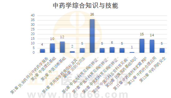 黄与倩 第3页