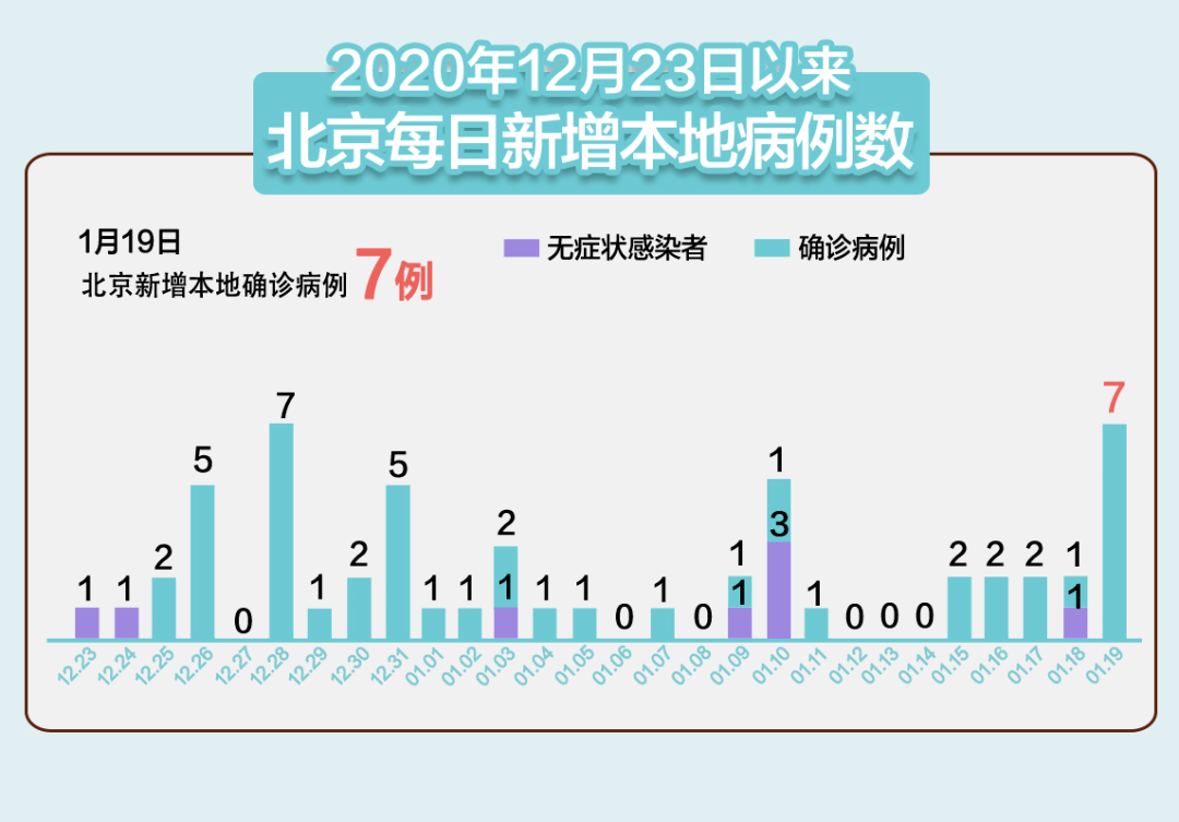 北京大兴疫情风云再起，背景、进展与影响分析