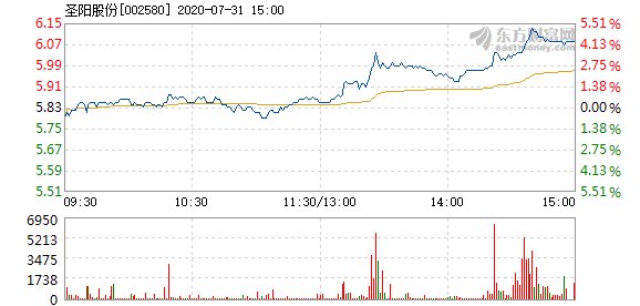 揭秘醋化股份最新动向与未来发展前景，行业消息速递！