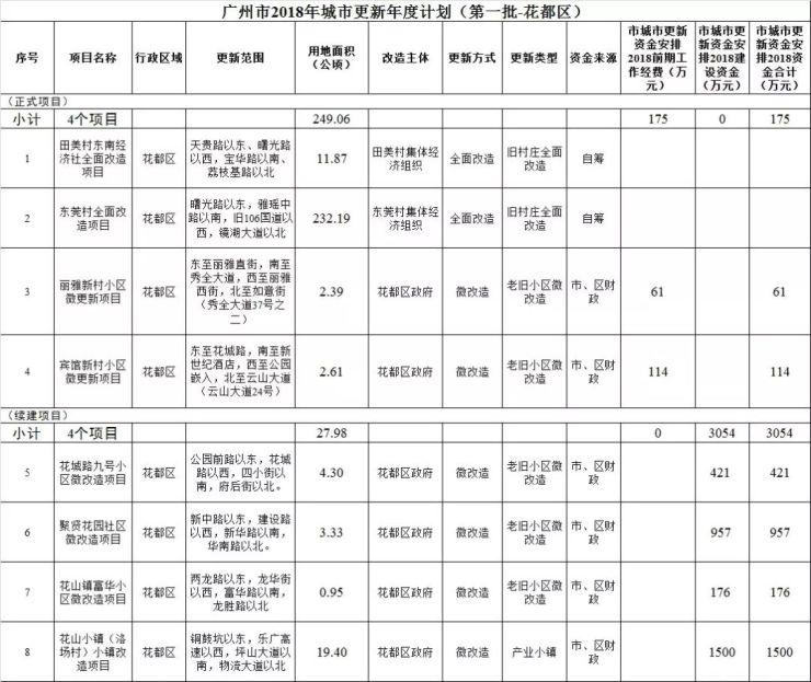 关于微改造最新动态的报道与解析，最新进展与趋势分析