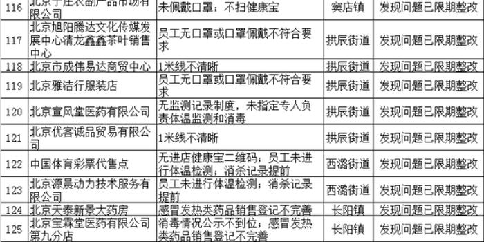 北京疫情防控形势稳定，生活秩序逐步恢复，最新疫情消息（11月2日）