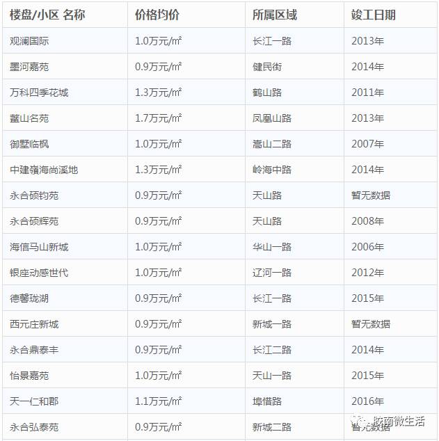 揭秘武汉最新房价走势，11月楼市动态与未来趋势预测分析