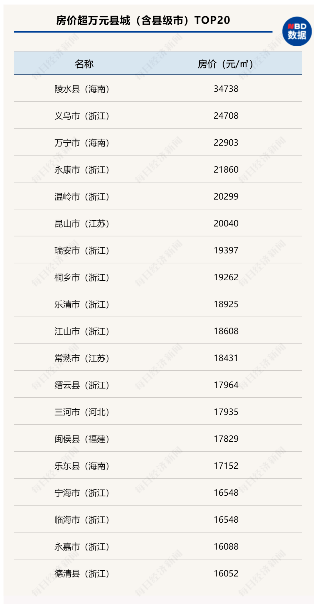 揭秘11月2日桥林最新房价，洞悉市场动态，把握购房良机