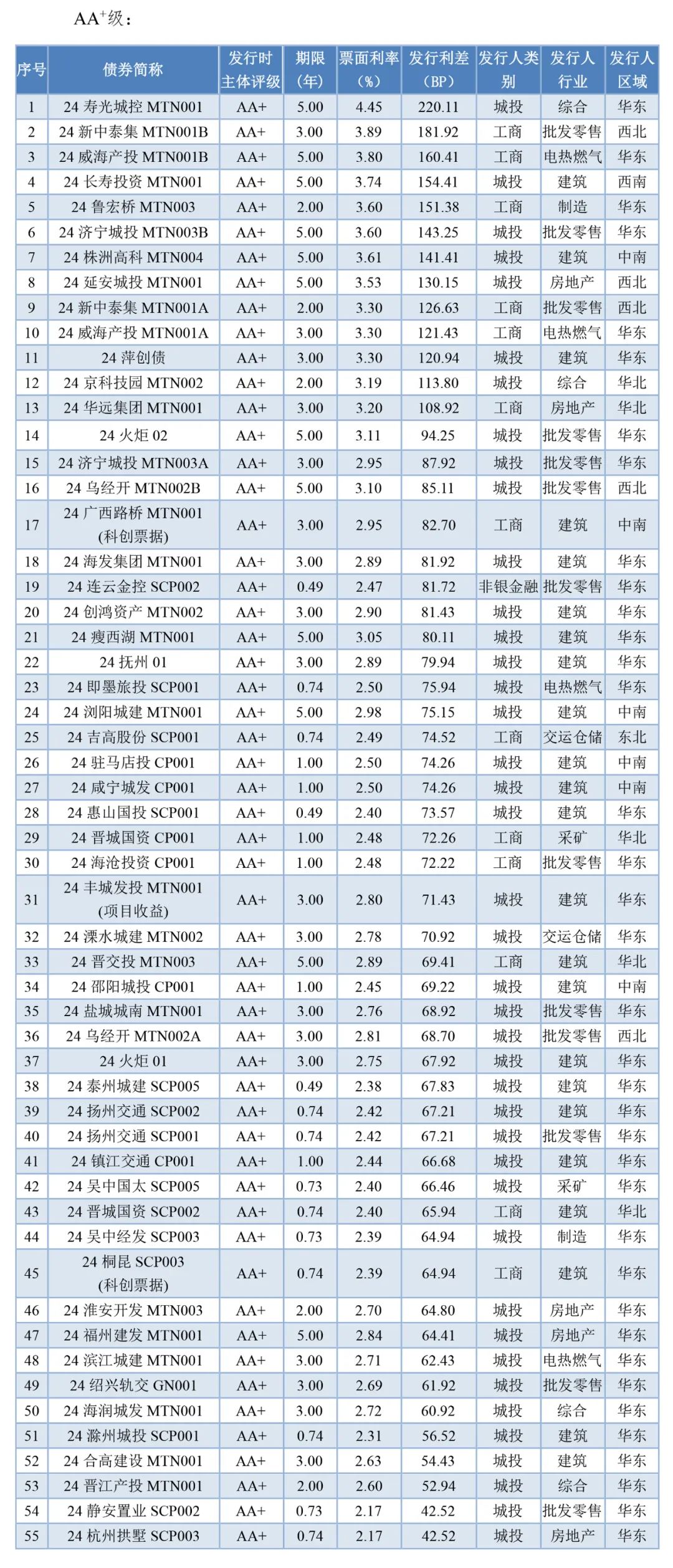 11月3日债券发行最新信息及全面评测与介绍