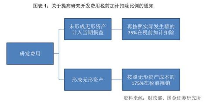 最新税减政策解读，背景、事件与深度影响分析