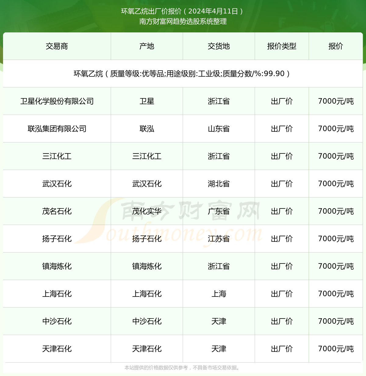 今日环氧乙烷价格动态及行情分析（11月4日最新资讯）