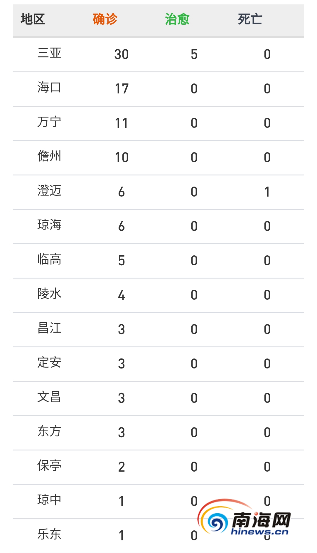 海南疫情最新动态解析与观点阐述（11月5日更新）