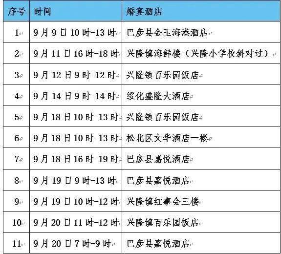 大庆市最新确诊疫情事件分析，观点阐述与事件回顾（11月6日更新）