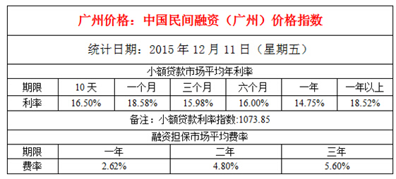 11月7日民间借贷最新利息规定，背景、影响与地位解析