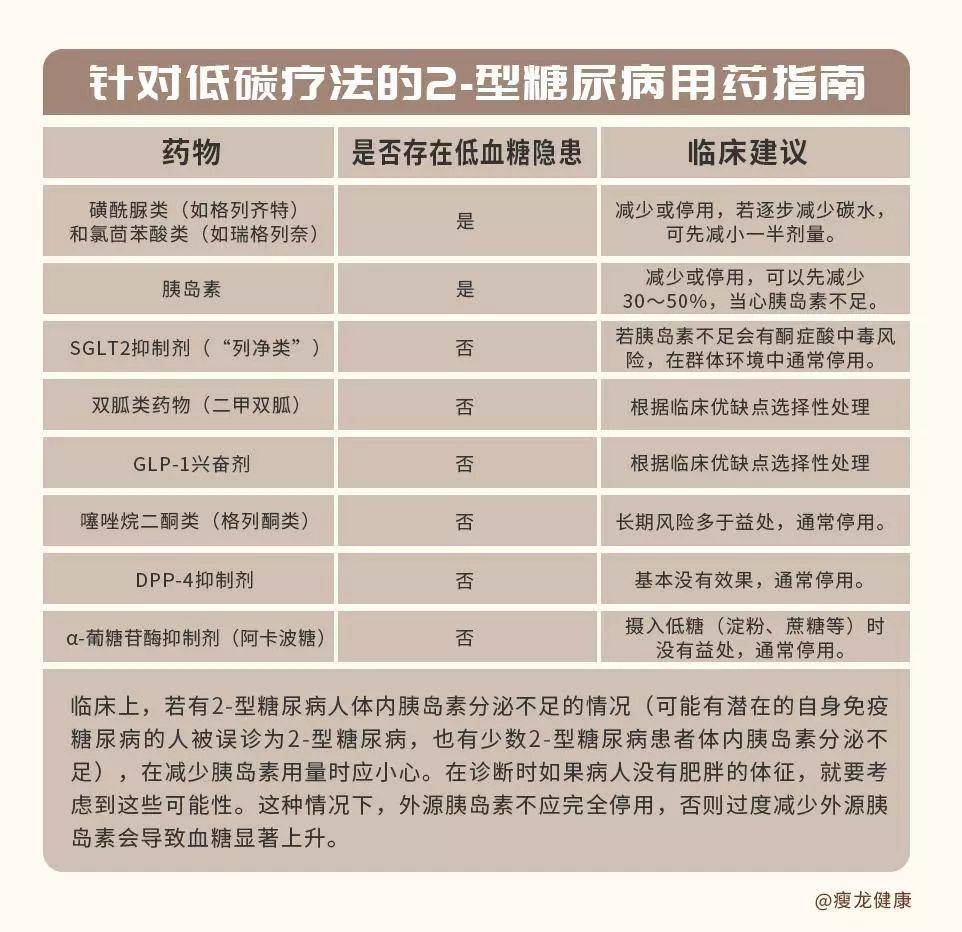 科技之光照亮糖尿病治愈之路，全新神器震撼发布，11月8日见证奇迹时刻