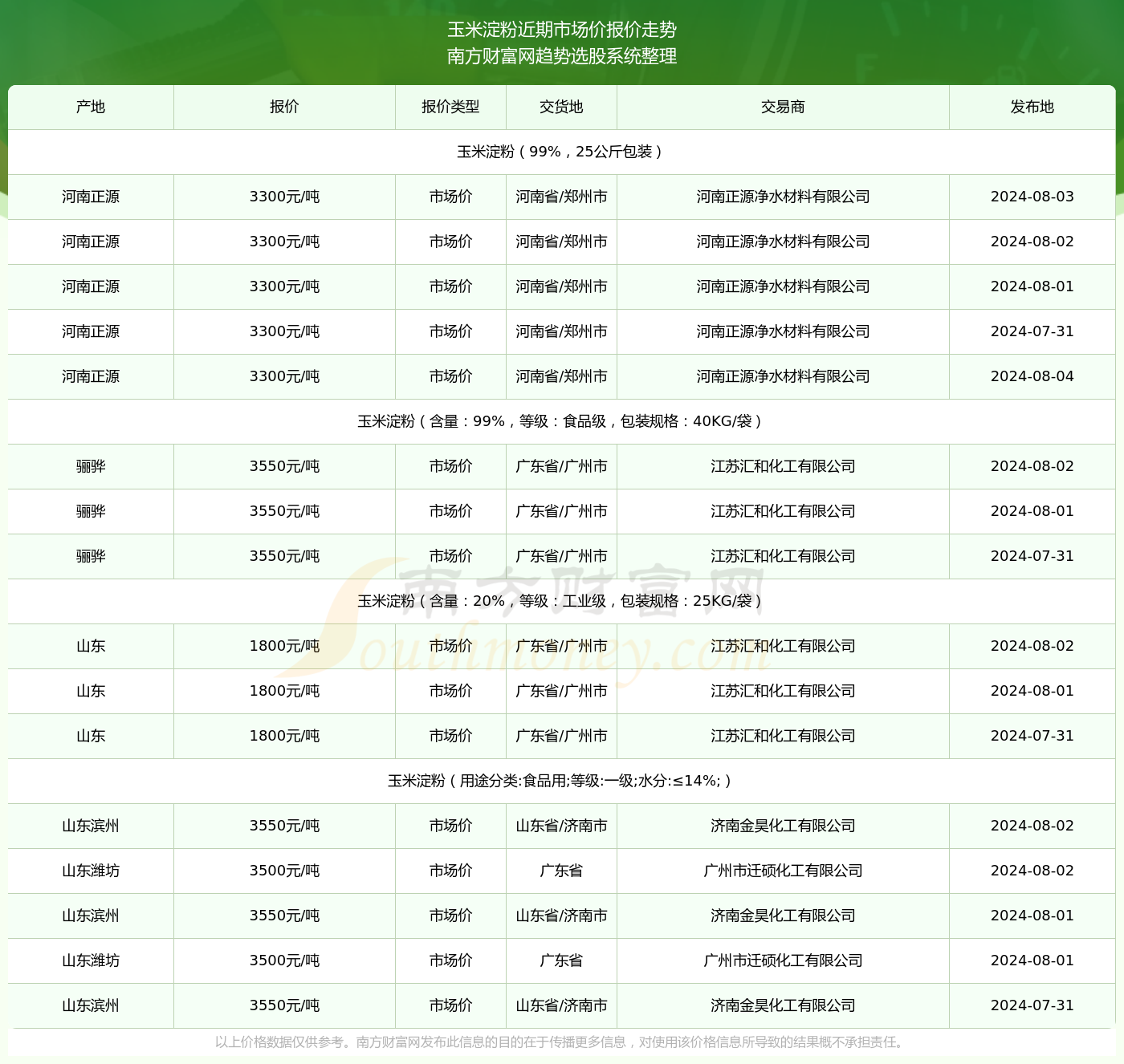 2024年粮食市场动态信息获取指南，最新消息解读与市场动态追踪