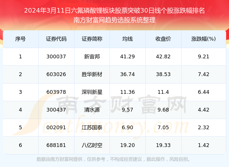 磷酸价格最新动态，行业内外观点解析与个人看法（11月8日）