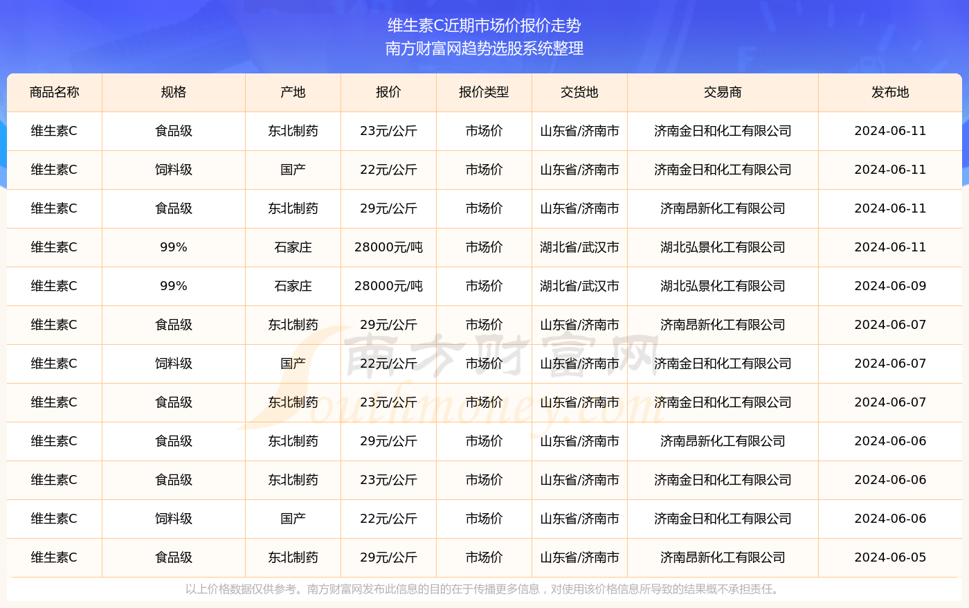 2024年11月10日武汉最新状况深度解析与全面评测