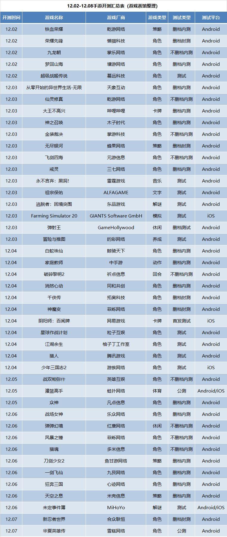 11月10日最新手游开测表深度解析，新游破晓