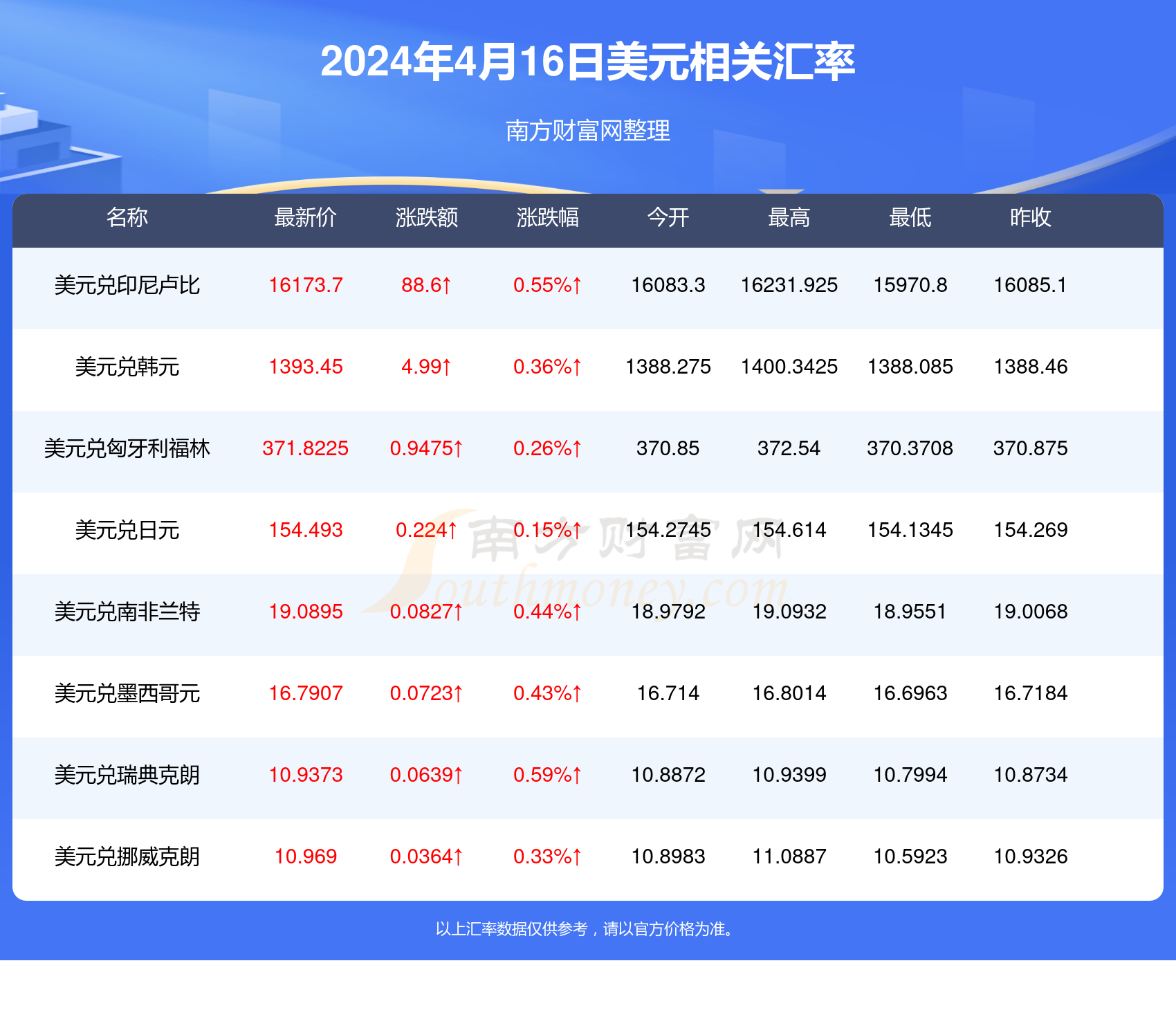 重磅更新，美国收养最新动态与趋势洞察（往年11月10日）