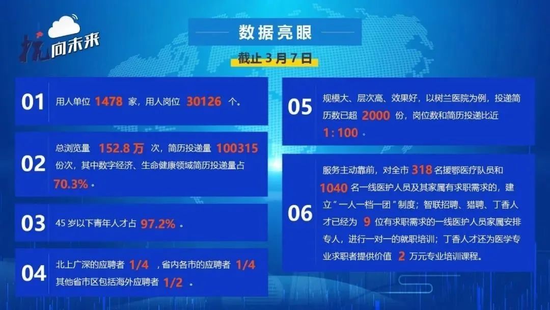 科技之光照亮求职之路，晋州360招聘网全新升级体验日（11月13日）