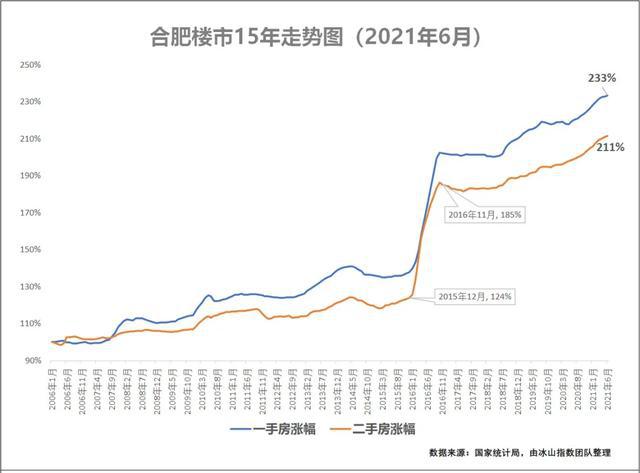 2024年涿州房价展望，最新走势、成长与未来展望