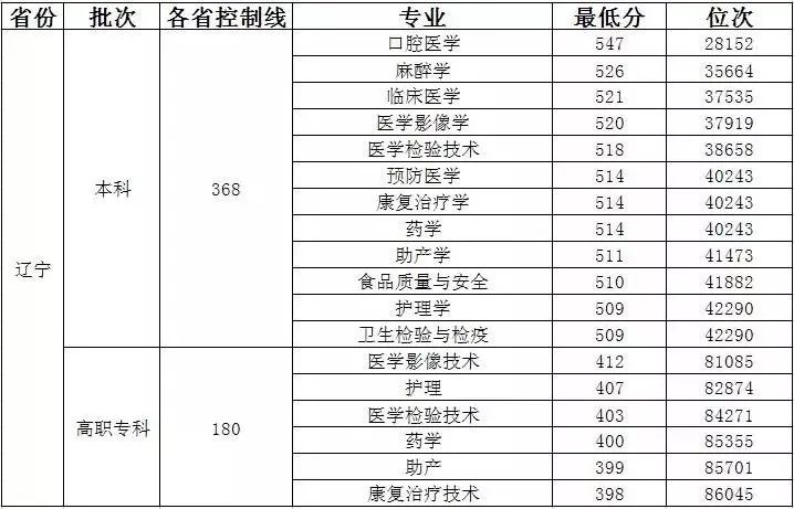 山东高考志愿填报鼓舞人心之旅，把握未来，志在必得