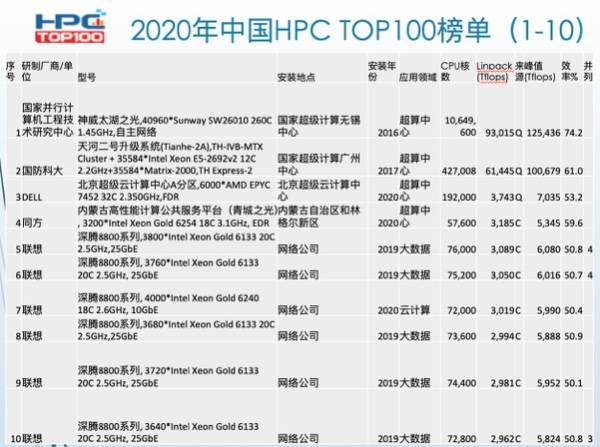 最新手机处理器排行指南，了解并理解11月15日手机处理器性能排名