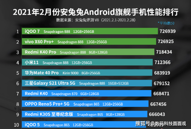 最新旗舰手机性能排行榜解析与案例分享，深度探讨手机性能