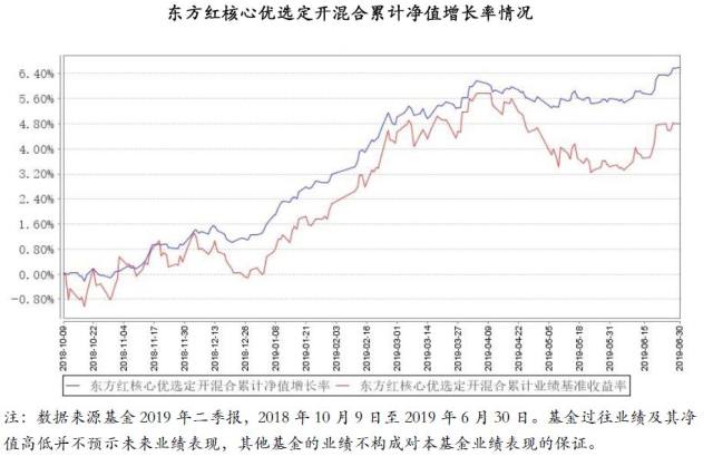 揭秘东方红基金最新净值，深度解读与投资建议（针对往年11月16日）