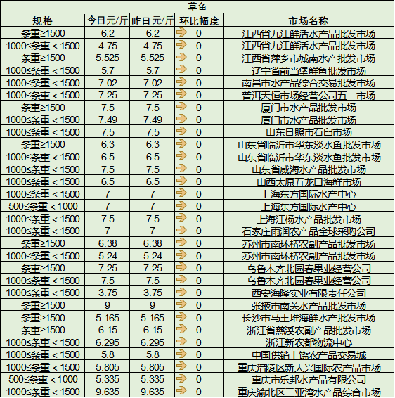 往年11月25日山东鲜姜价格行情及深度解析