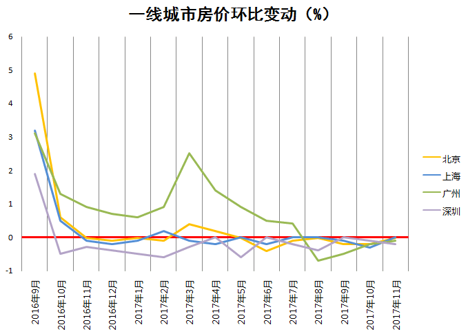 新一线城市最新房价趋势，机遇与挑战并存——2024年11月16日的希望之光