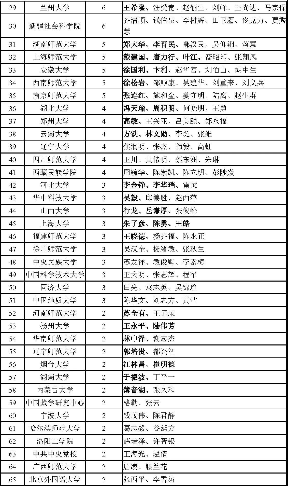 揭秘历史时刻，中国十大名校最新排名揭晓，一文掌握查看与解读技巧——历史上的11月26日回顾