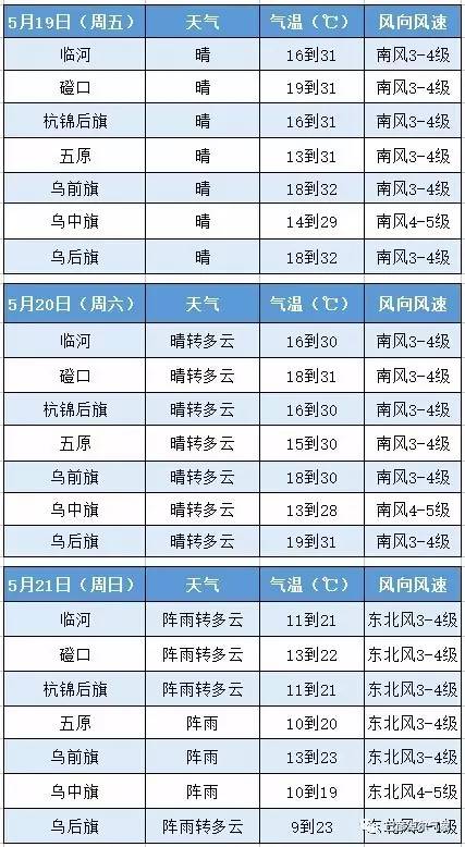 从2017年展望2024年，南漳干部任免趋势预测与新动向