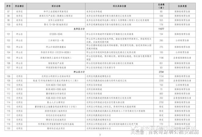 揭秘往年11月17日深圳公租房最新消息，重磅更新与关键资讯一网打尽！