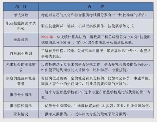 历史上的11月17日单招最新消息深度解读与观点碰撞日